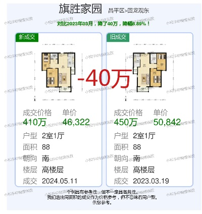 连胜花园楼房最新出售信息，把握黄金购房时机！