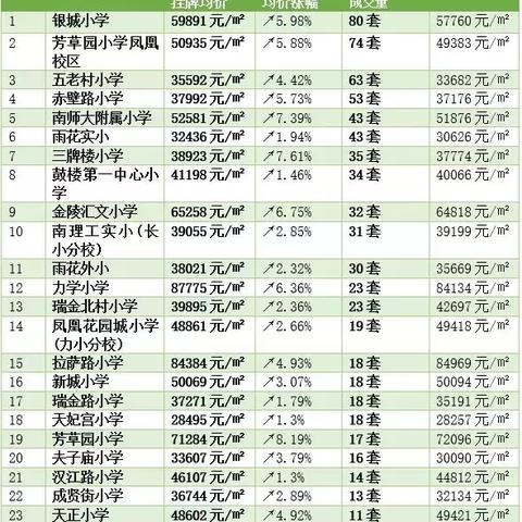 南京全球排名揭秘，2018年辉煌成就与未来展望展望