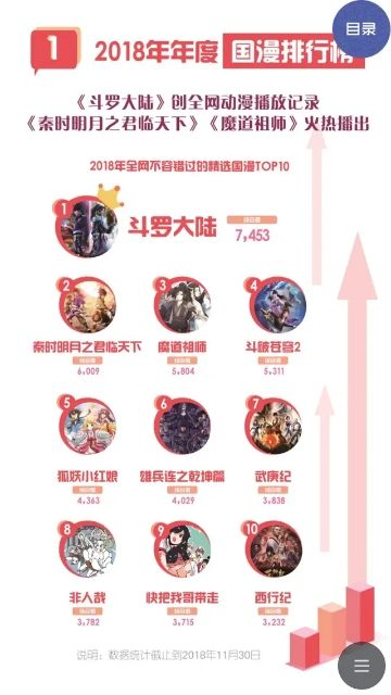 独家揭秘，动漫界博主排行榜，谁是最闪耀的领头羊？