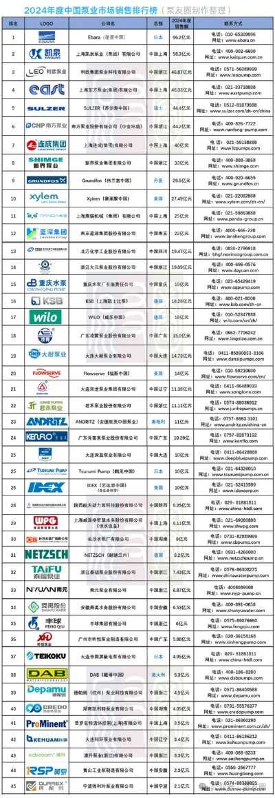 国产潜水回流泵公司排名揭晓，行业领军者一览