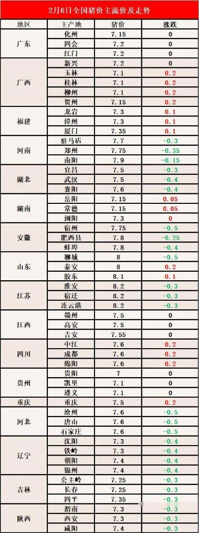 今日廉江猪价走势分析，最新价格及市场趋势预测