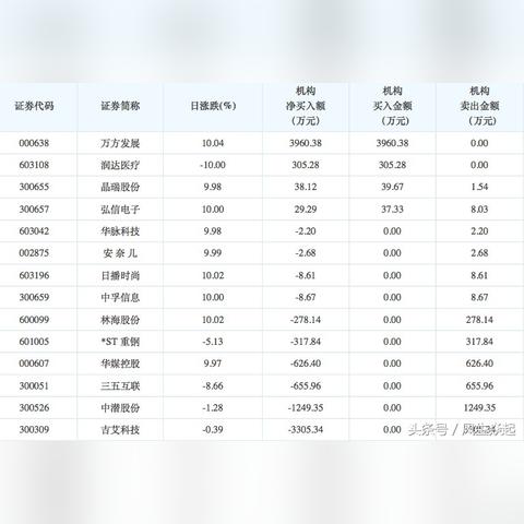 今日股市复盘解析，最新股盘动态及未来展望