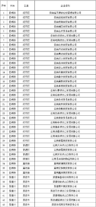 曲靖财务品牌公司排名大揭秘，探寻专业服务标杆，权威排名一览无余！