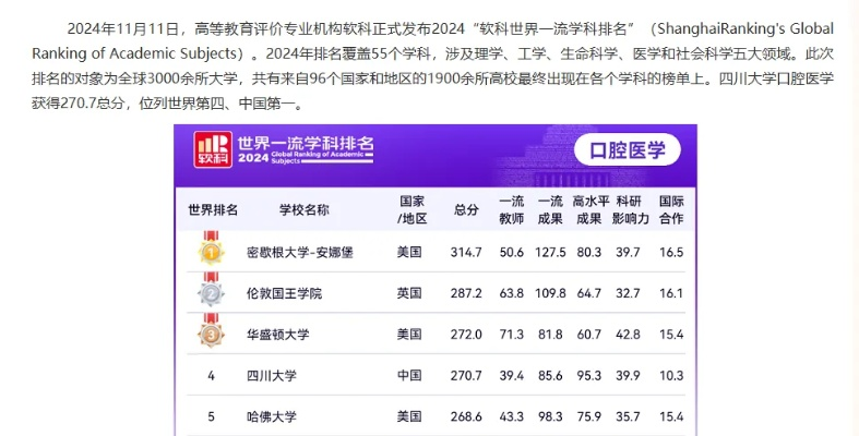 IFI世界大学排名榜，权威榜单揭示全球顶尖高校实力