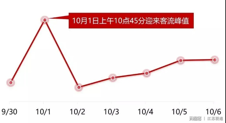 博客首日客流揭秘，最新消息抢先看