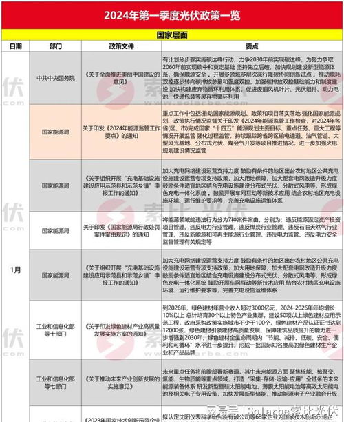 大全能源最新消息今日概览，行业动态、企业进展一网打尽