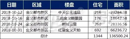金华房票最新消息价格揭秘，市场走势深度解读与购房策略指南