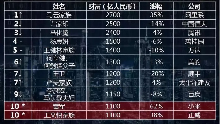 全球大佬属相排名揭秘！
