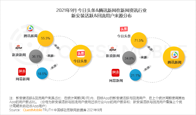 今日头条与新浪视频，最新碰撞与融合，引领潮流新趋势
