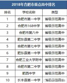 青海小学教育质量璀璨明珠，排名前十学校一览表