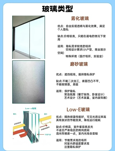 揭秘Low-E玻璃价格真相，一搜即知！