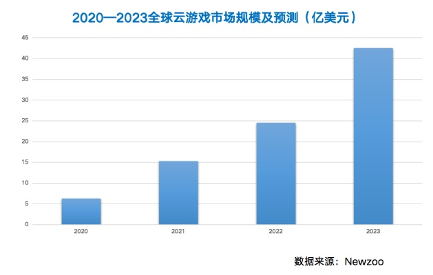 探索云游戏最新动态与未来趋势，今日头条热门资讯聚焦