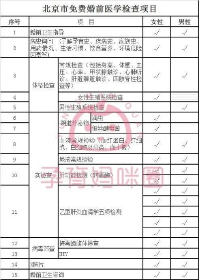 最新消息解读，今日孕检免费吗？全面解析孕检优惠政策