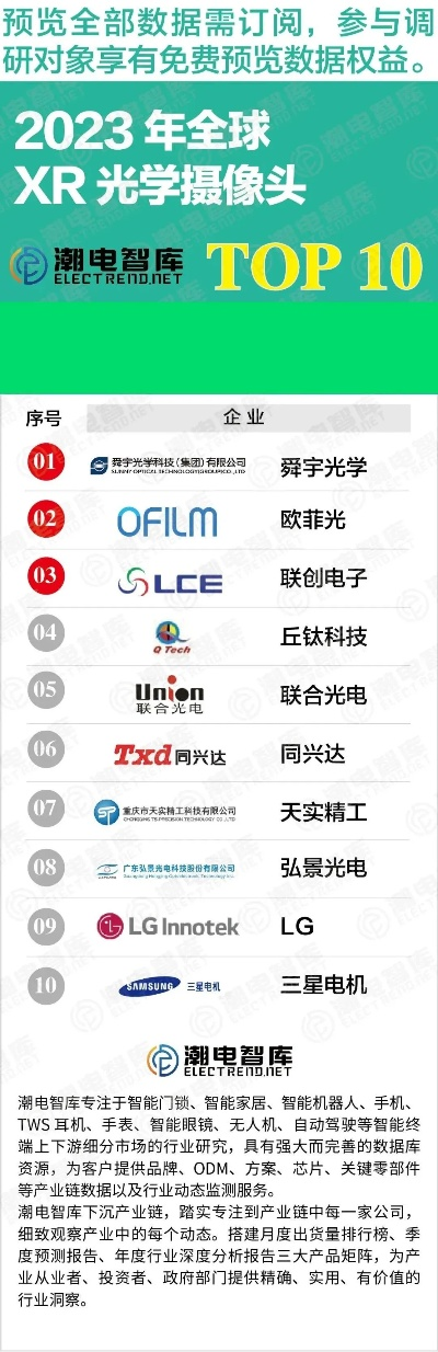 全球照明公司排名揭晓，行业领军者一览