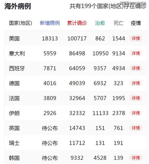 北京今日疫情最新确诊人数及城市动态更新