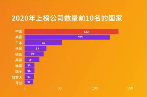 全球商业力量分布与变迁揭秘，国际上市公司排名榜单重磅出炉！