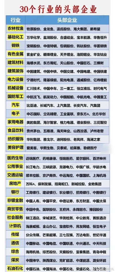 大棚花卉上市公司排名大揭秘，行业巨头一览无余！