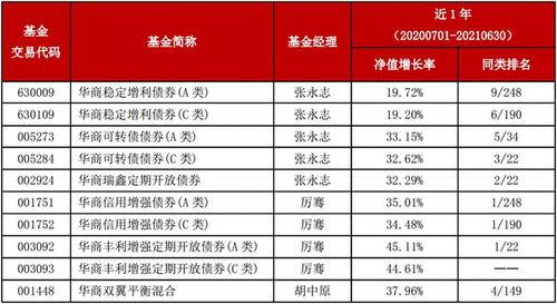 昆明公司待遇排名大解密，员工福利、薪资待遇一网打尽！