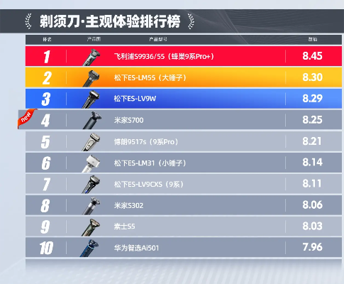 锂电锯选购指南，热门前十排名助你挑选优质产品