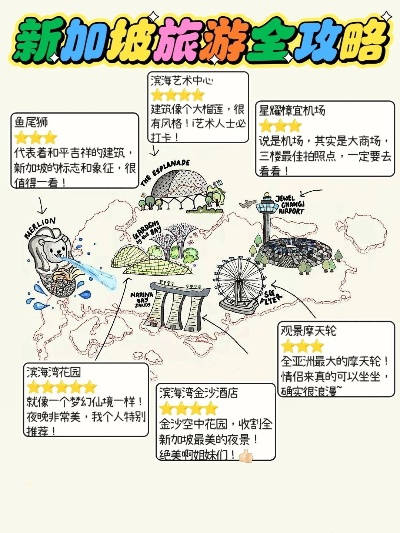 新加坡旅游与美国攻略大揭秘，魅力之旅的双重享受