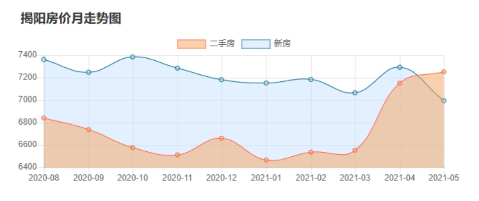 揭阳红亭楼盘价格走势深度解析，最新数据分析报告