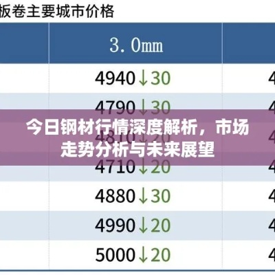 今日钢铁股价行情概览，市场走势深度分析与展望