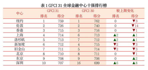 全球GDP排名概览，揭秘1984年的经济格局