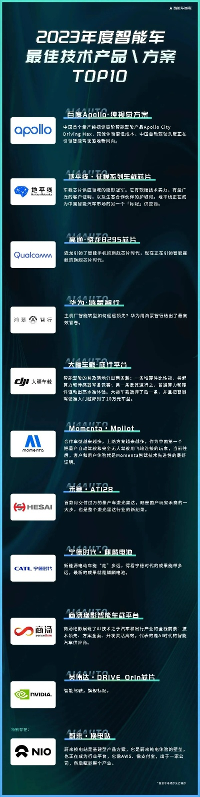 汽车网关控制器公司排名揭秘，深度剖析行业领军者位置