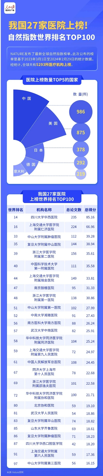 全球骨质疏松诊疗机构排名揭晓，领先医院一览无余！