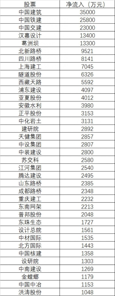 地域基建板块排名揭秘，建设成就瞩目，未来潜力无限！