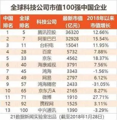 揭秘全球巨头排名，探究世界领先企业的力量与地位