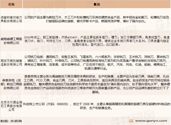 合金铣刀公司排名揭秘，行业领军者一览