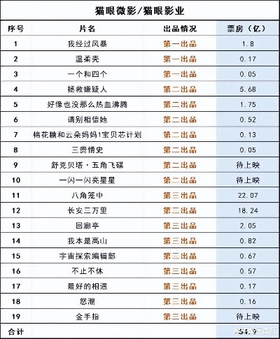 塘沽影视公司排行榜揭晓，探寻行业领军者的风采！