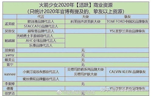 揭秘最新女团成员排名规则，评选标准与流程全解析！