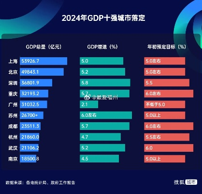 揭秘上海GDP全球排名，魔都经济崛起的震撼力量！