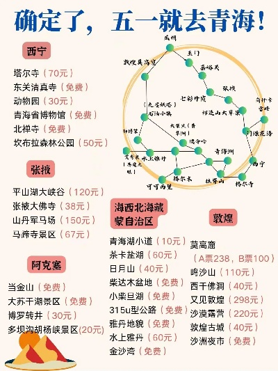 青海定制游省钱秘籍，最新攻略，轻松畅游不花冤枉钱！