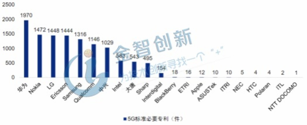 华为AI公司全球影响力与排名，探究其在智能领域的崛起之路