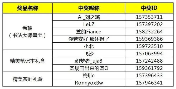 樊小慧最新中奖名单揭晓，幸运儿名单及图片分享，喜悦时刻不容错过！