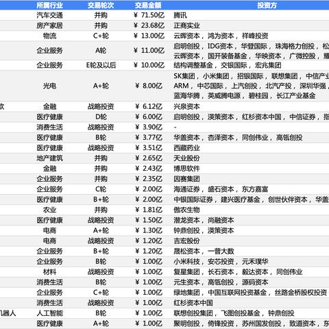 企业内部直播平台崛起，排名解析抢先看！