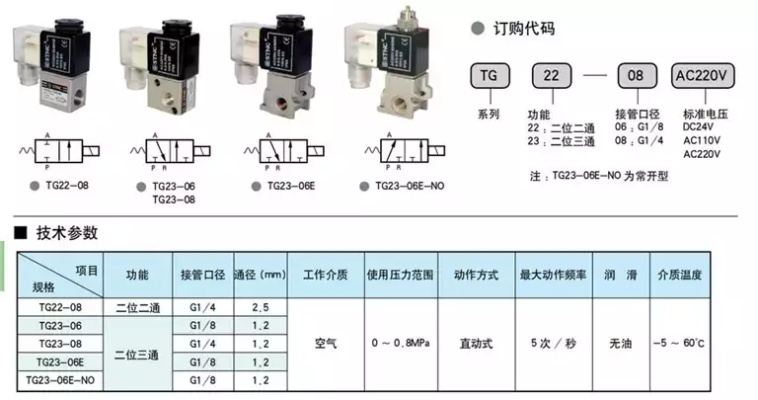 独家揭秘，国产阀门驱动器公司排名及行业影响力不容小觑