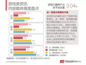 合肥今日头条盈利最新解析报告