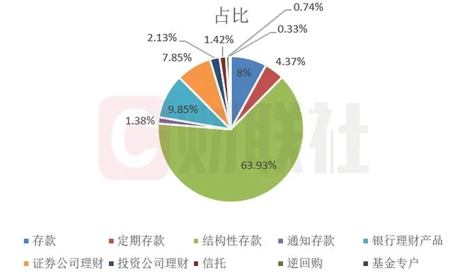 揭秘上市公司存款理财排名，企业财富管理背后的秘密武器重磅出炉！