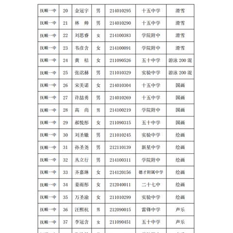 抚顺特长生报考时间表全新更新，掌握最新动态，解读报考细节