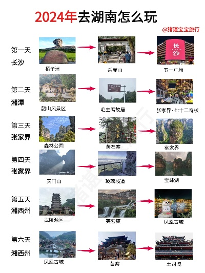 港澳游湖南，最新旅游攻略指南