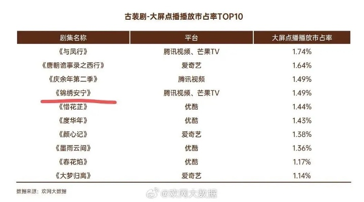 寥若晨星