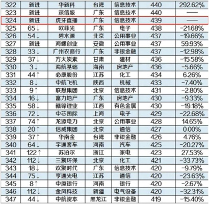 V直播公司排行榜揭晓，行业领军者的成功秘诀大揭秘！