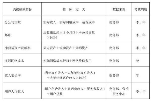 今日KPI最新信息揭秘，掌握关键绩效指标，引领企业迈向发展新高度