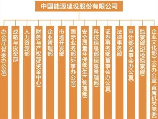 中能建公司旗下子公司排名大揭秘，权威榜单，不容错过！