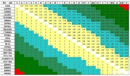 轻轨票价最新动态，今日揭晓涨价与否？
