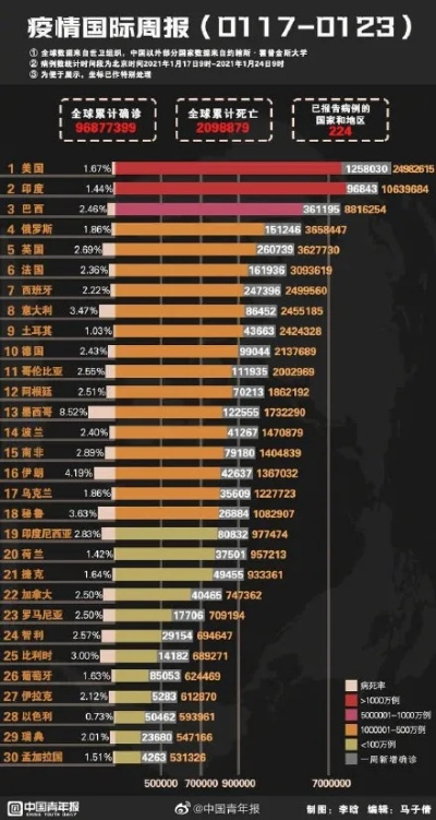 全球疫情最新排名今日更新，现状分析及应对策略揭秘